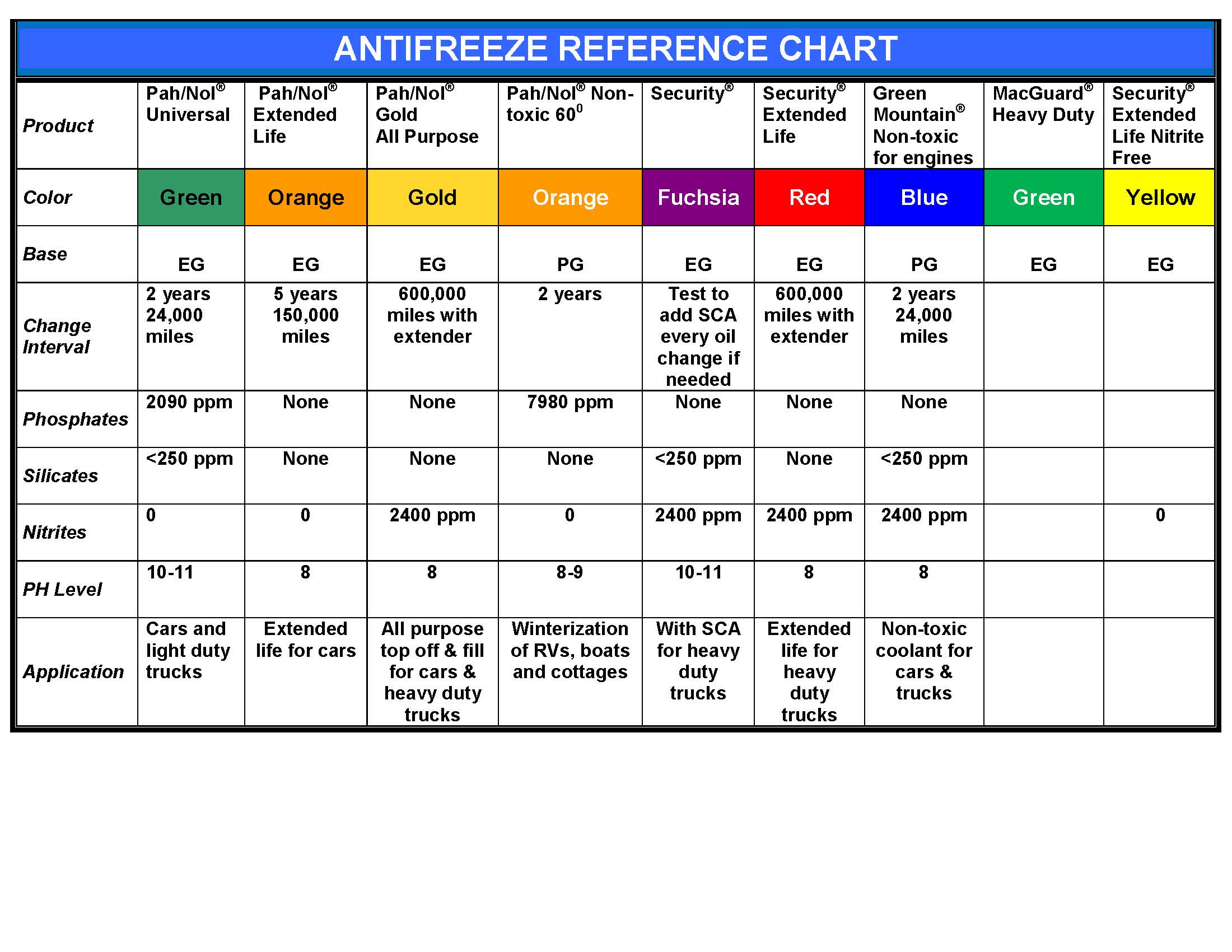 What colour is bmw antifreeze #3